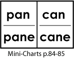 pan, pane, can, cane